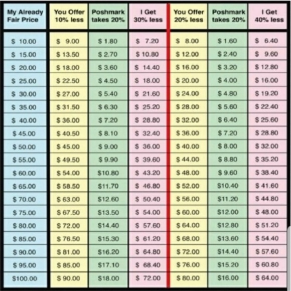 🌸FYI Poshmark keeps 20% of all sales.🌸 - Picture 2 of 2